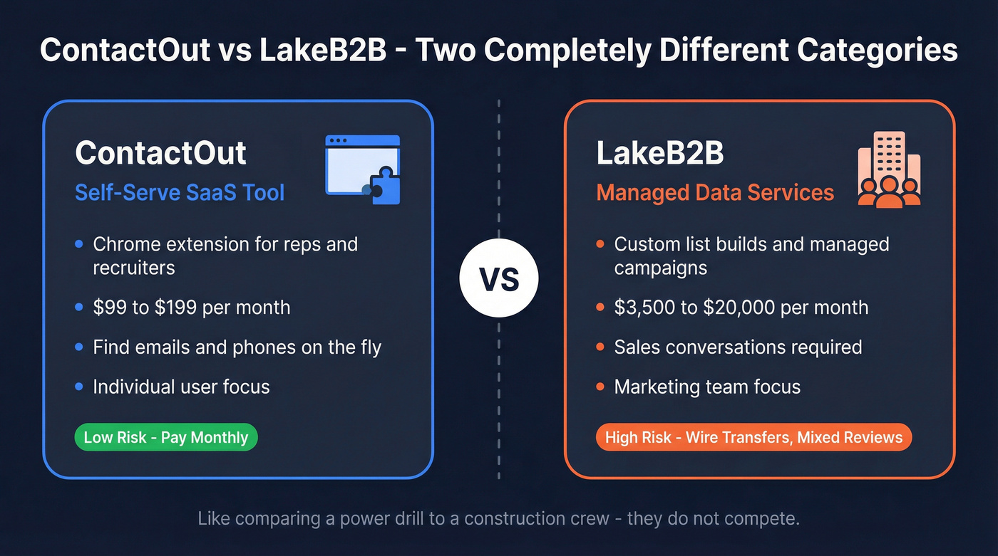 ContactOut vs LakeB2B side-by-side category comparison
