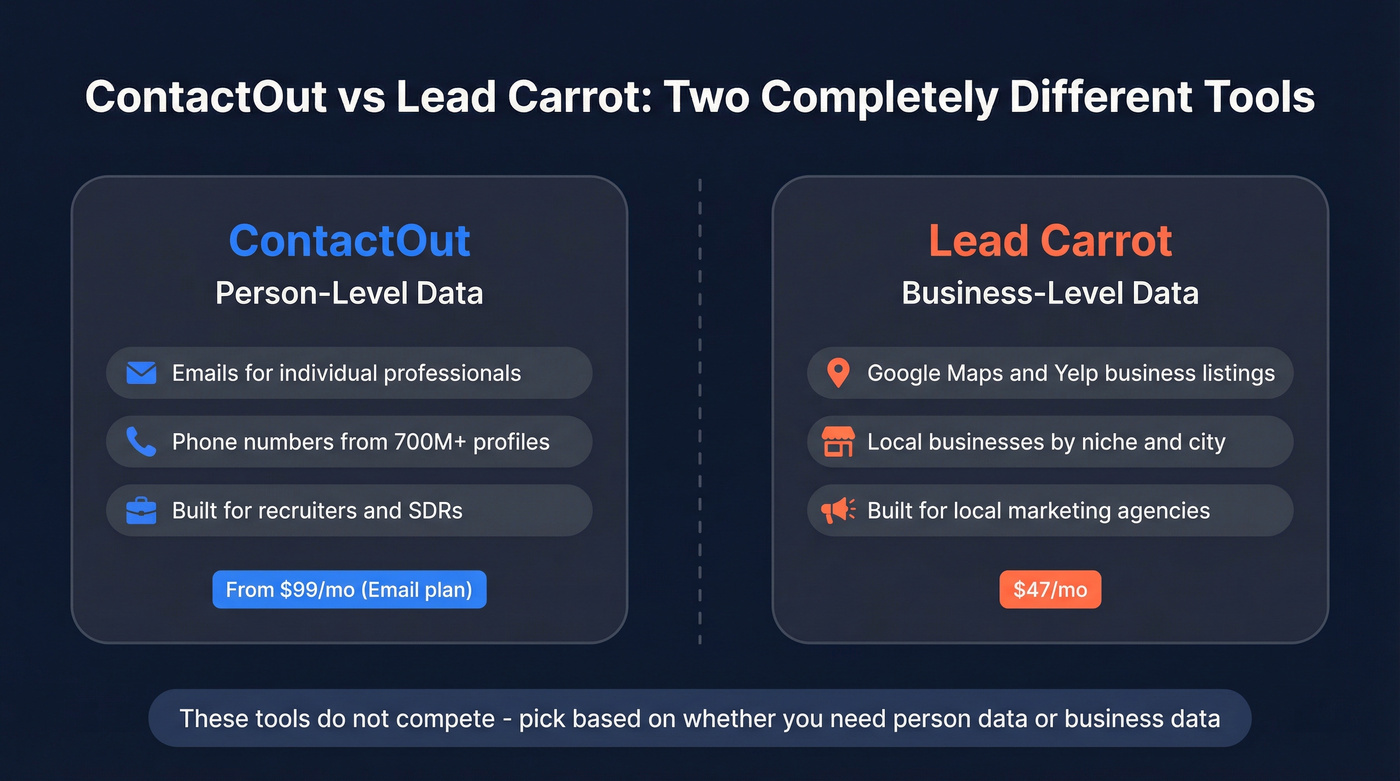 ContactOut vs Lead Carrot fundamental difference diagram