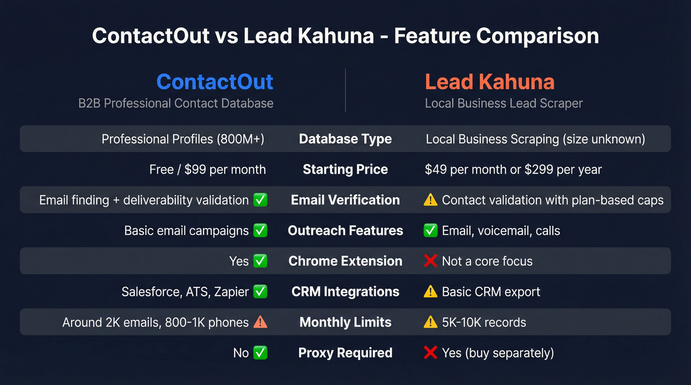 ContactOut vs Lead Kahuna head-to-head feature comparison