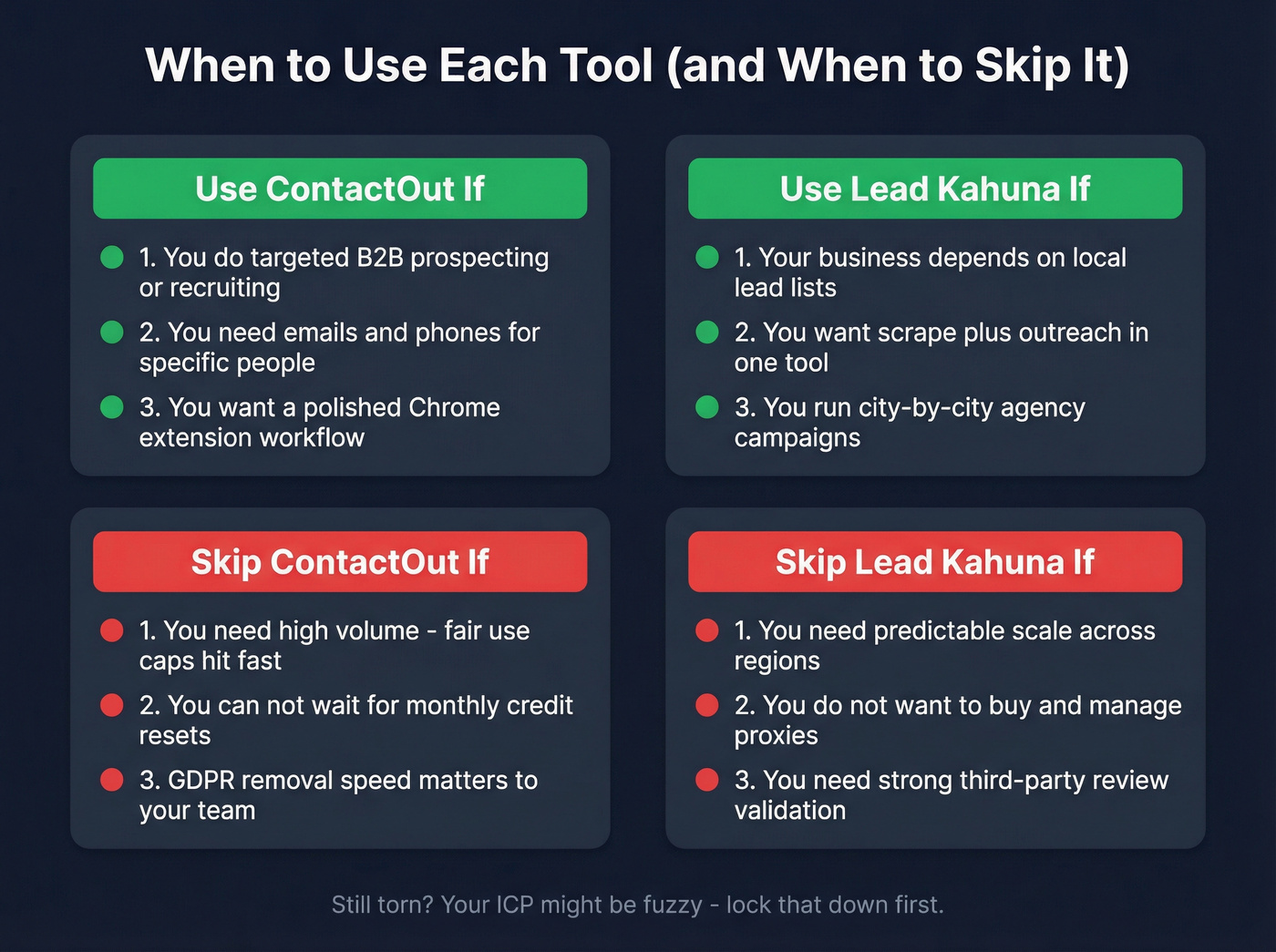 Use it or skip it decision guide for both tools