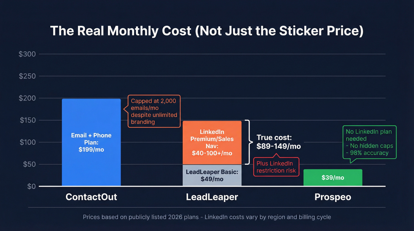 True monthly cost breakdown including hidden costs