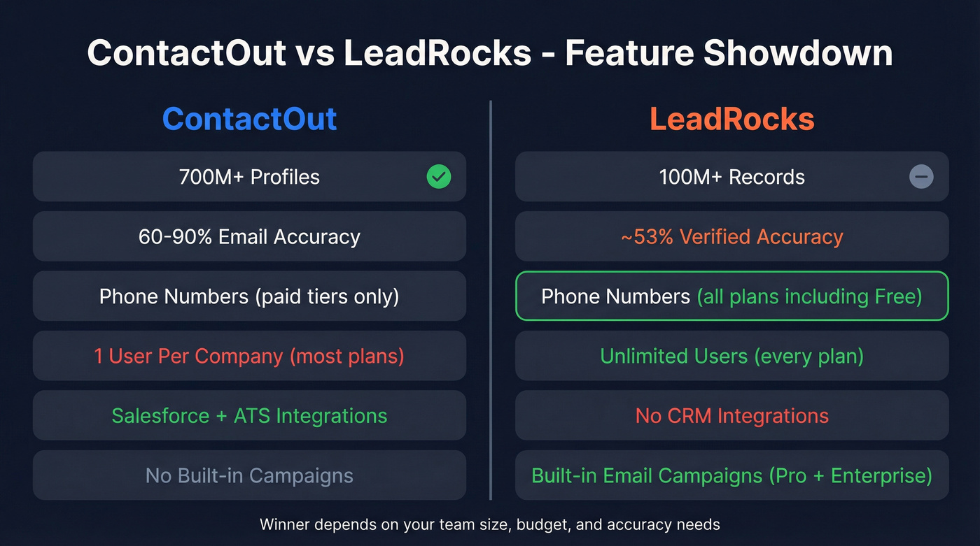 ContactOut vs LeadRocks head-to-head feature comparison