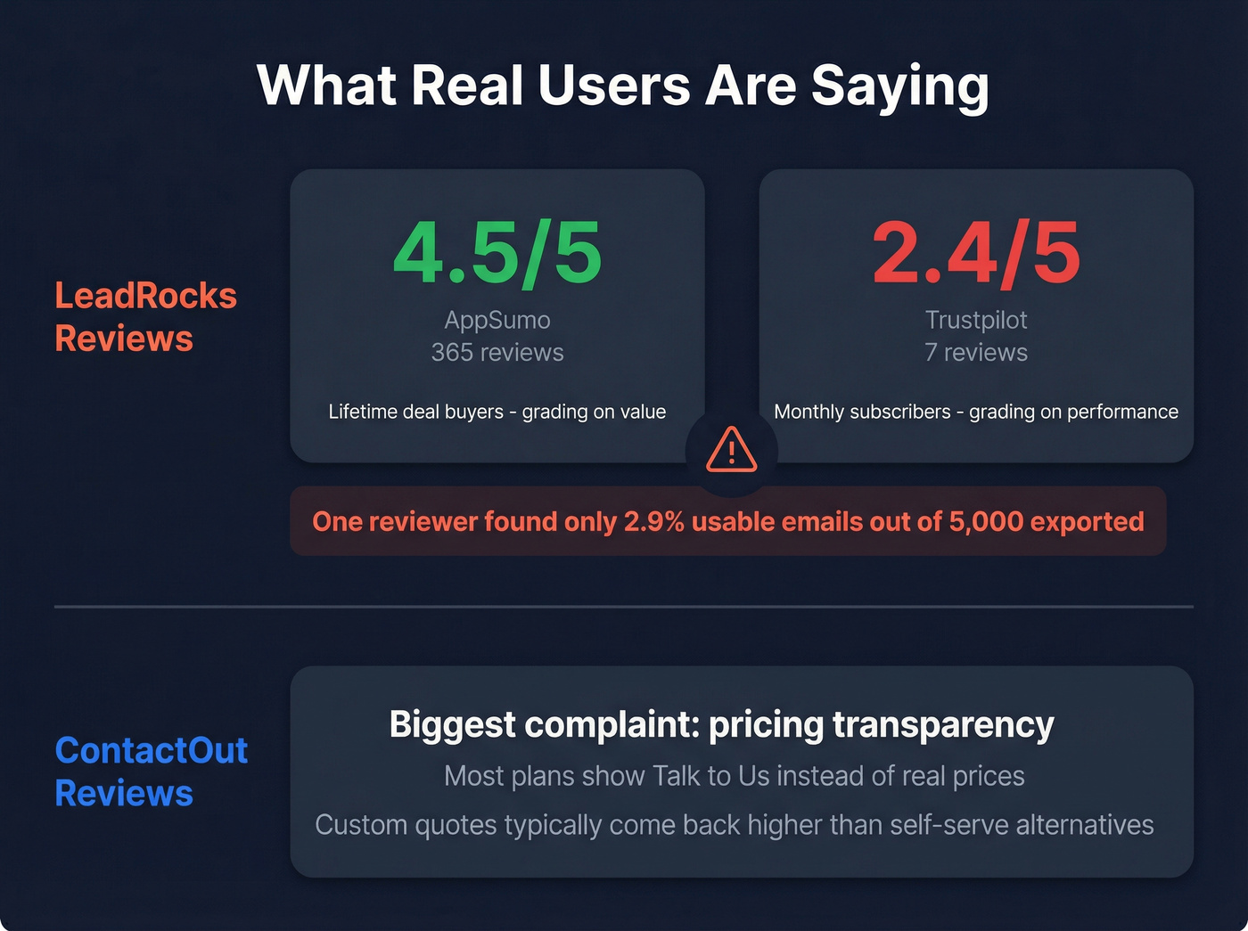 User review scores and accuracy stats comparison