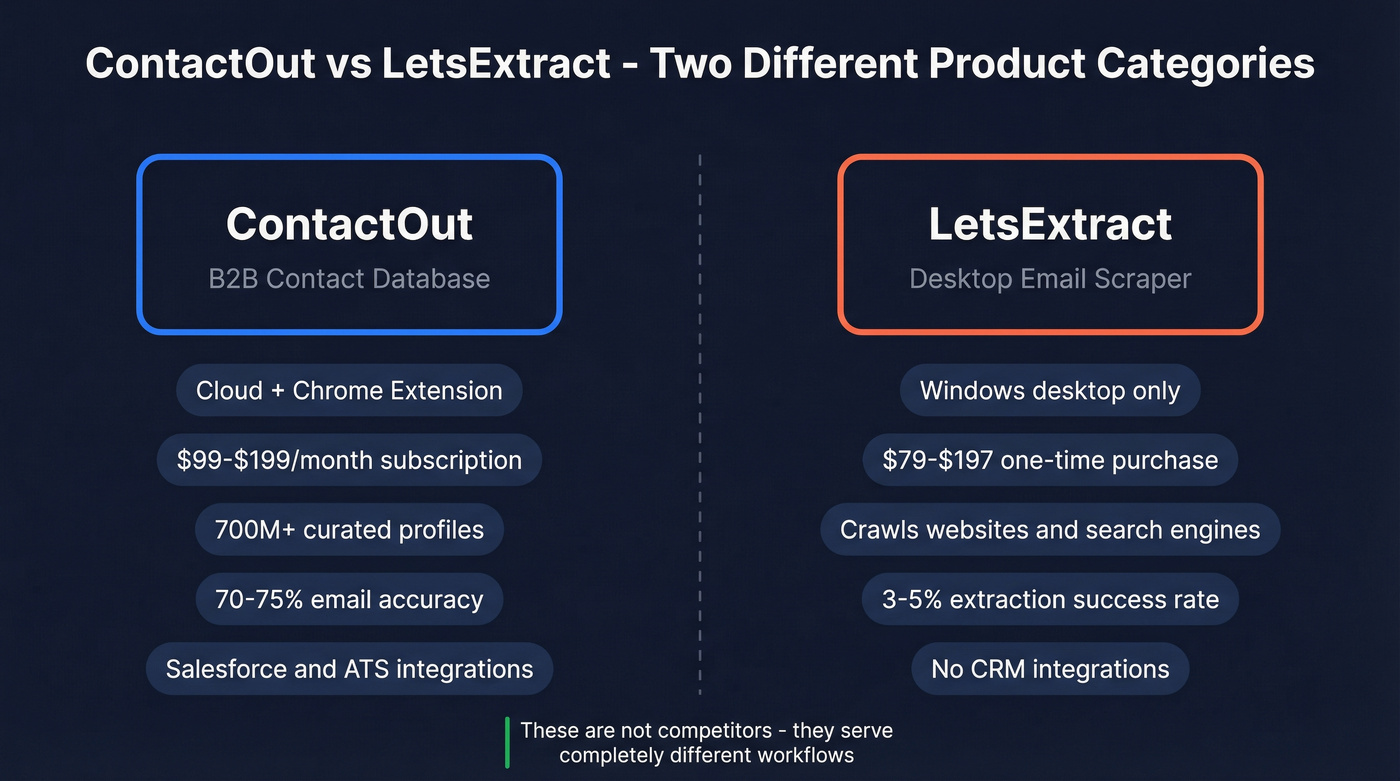 ContactOut vs LetsExtract head-to-head category comparison diagram