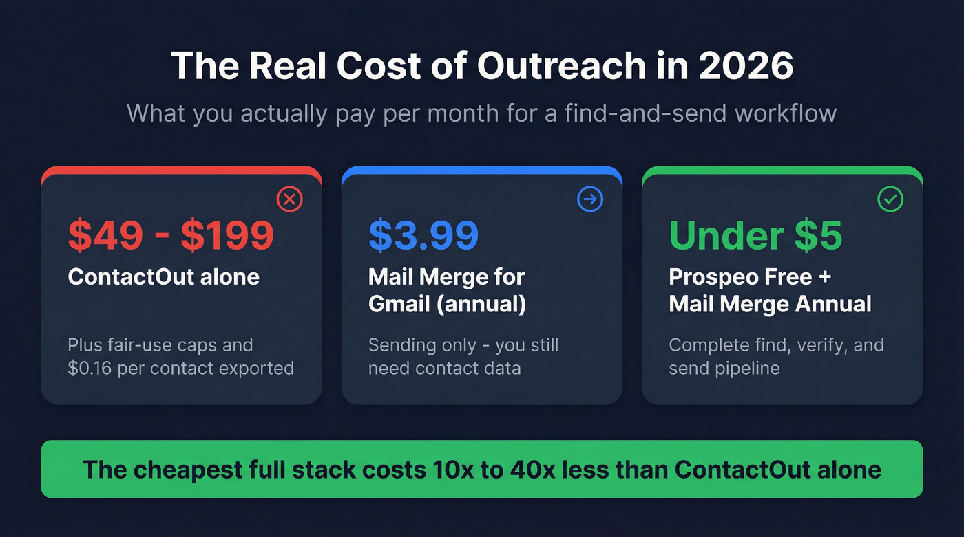 Cost comparison stat card showing pricing difference