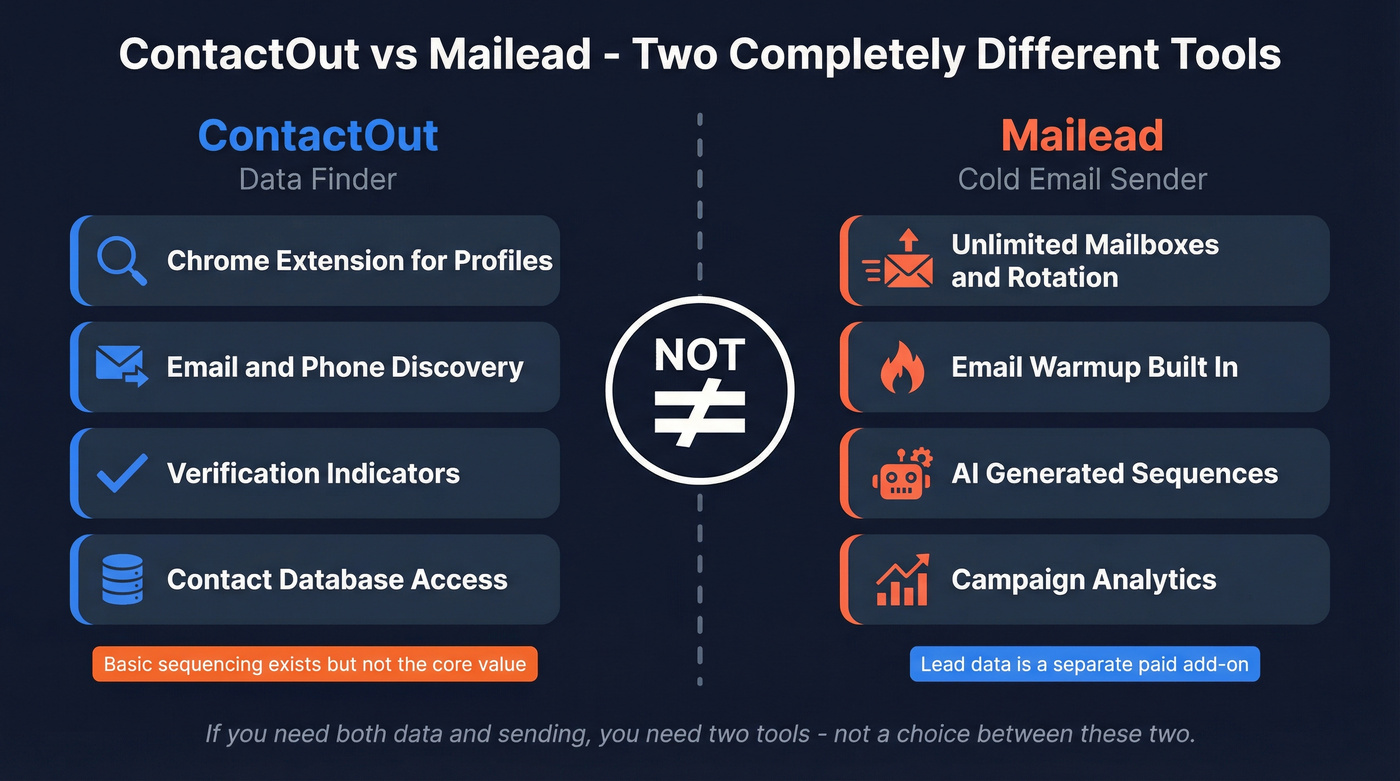 ContactOut vs Mailead tool type comparison diagram