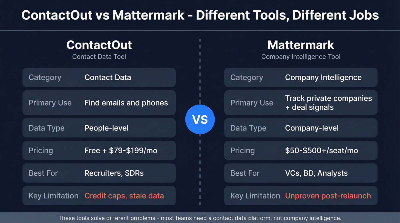 ContactOut vs Mattermark head-to-head comparison diagram