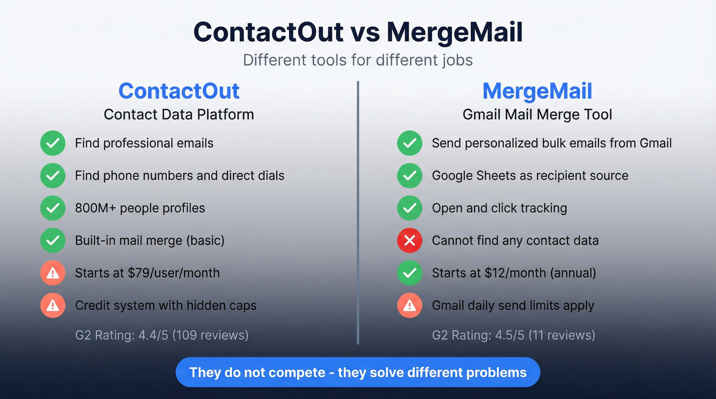 ContactOut vs MergeMail head-to-head feature comparison diagram