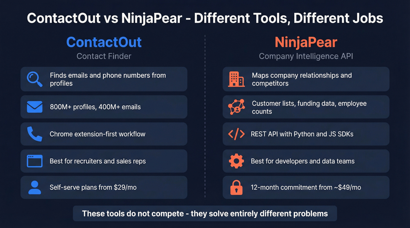 ContactOut vs NinjaPear head-to-head comparison diagram