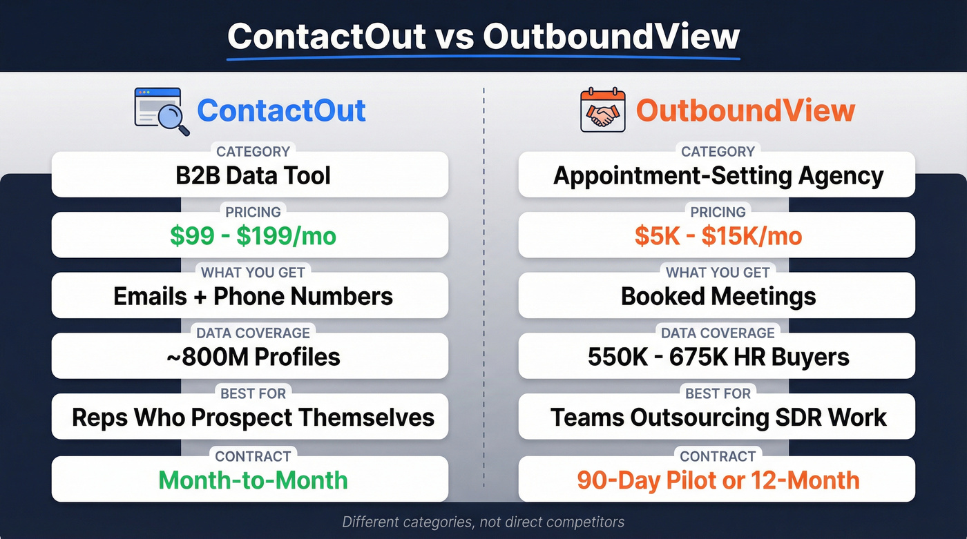 ContactOut vs OutboundView head-to-head comparison diagram