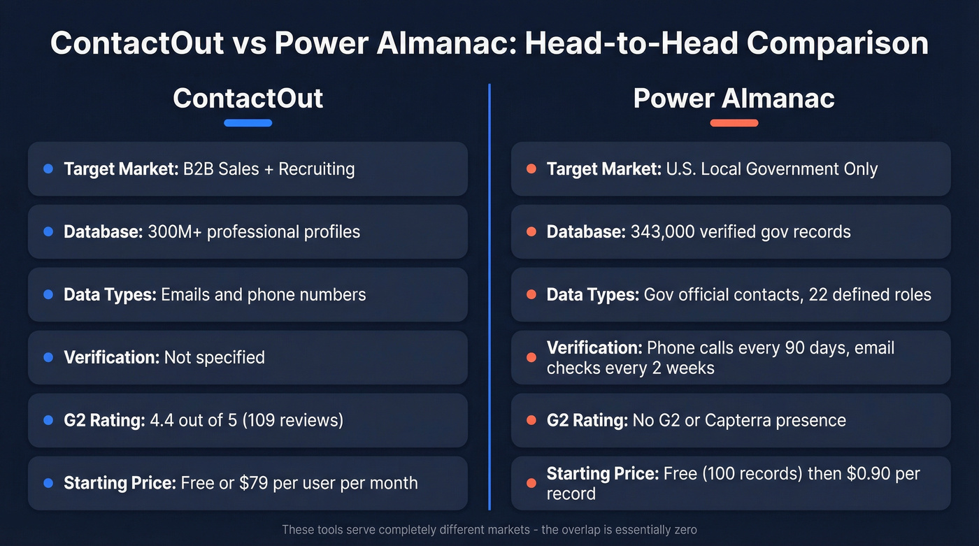 ContactOut vs Power Almanac head-to-head feature comparison