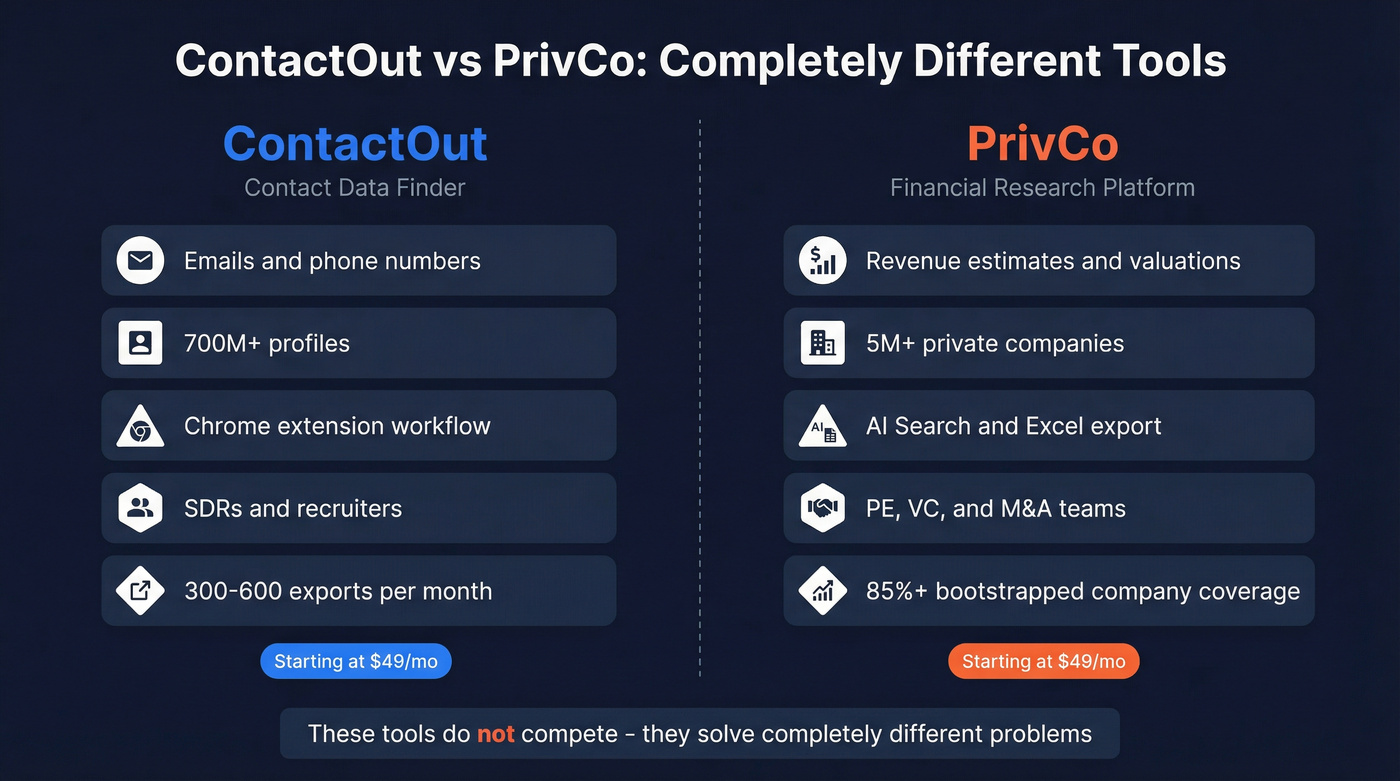 ContactOut vs PrivCo head-to-head comparison diagram