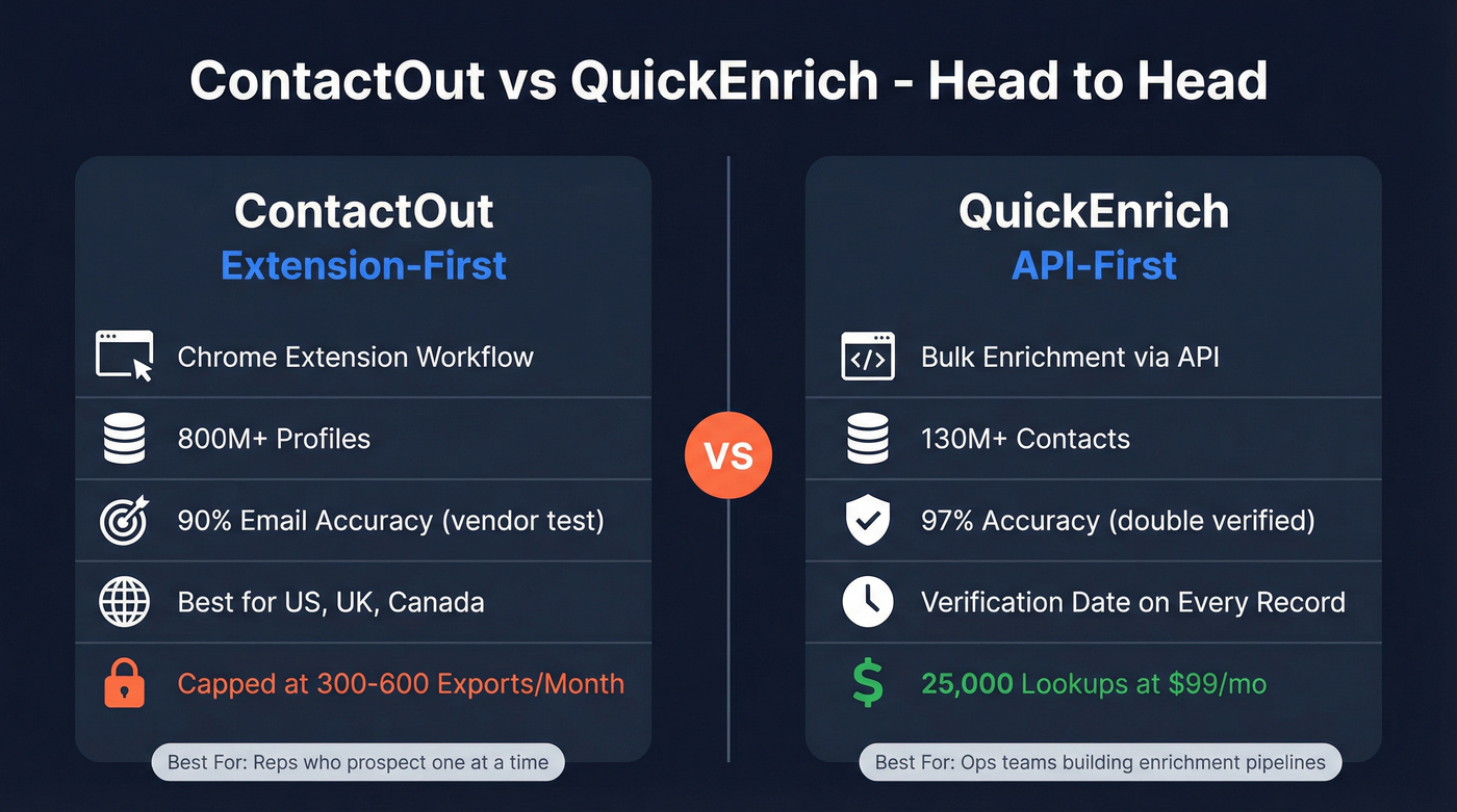 ContactOut vs QuickEnrich head-to-head comparison diagram