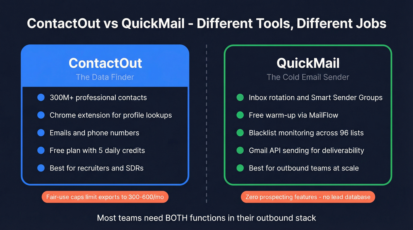 ContactOut vs QuickMail side-by-side role comparison