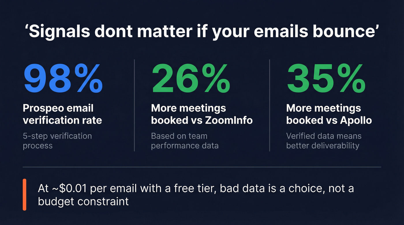 Key stat card on email accuracy and deliverability impact