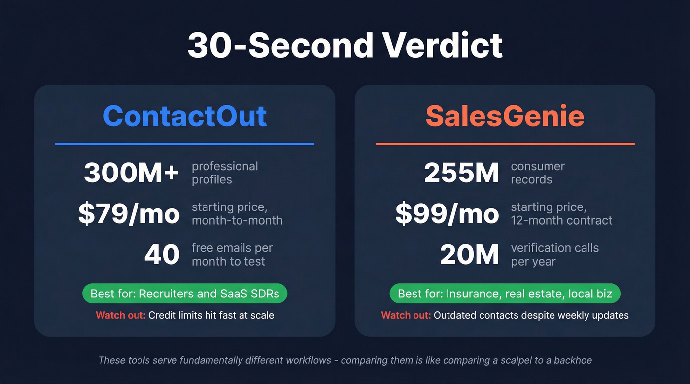 Quick verdict stat card comparing both tools at a glance