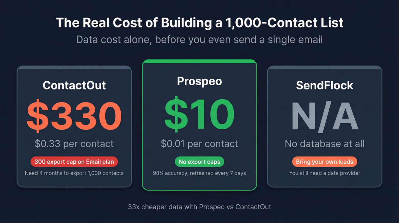 Cost per contact comparison stat card across tools