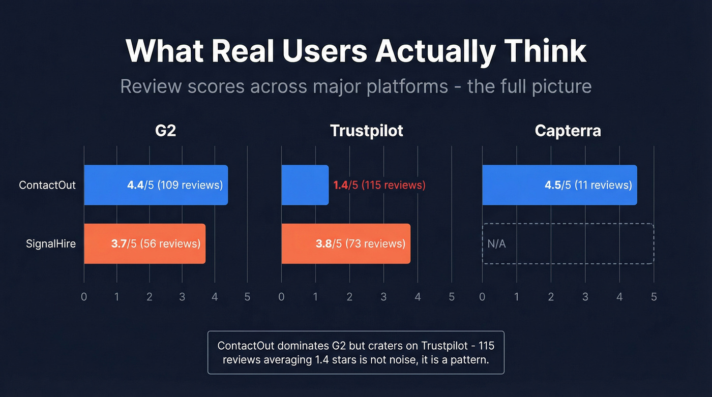 Review scores comparison across G2 Trustpilot and Capterra