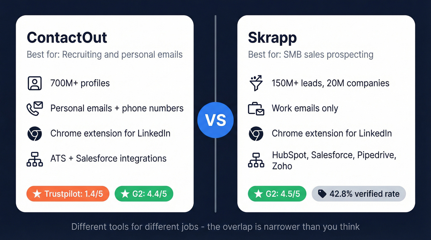 ContactOut vs Skrapp head-to-head comparison overview