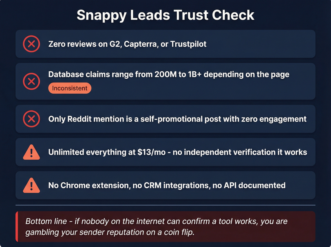 Snappy Leads red flags and trust signals summary