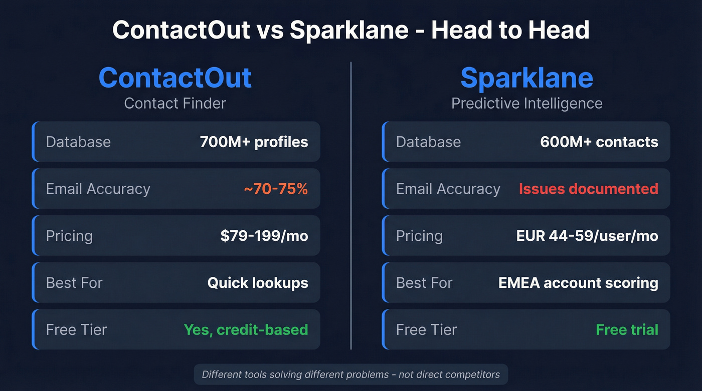ContactOut vs Sparklane head-to-head comparison diagram