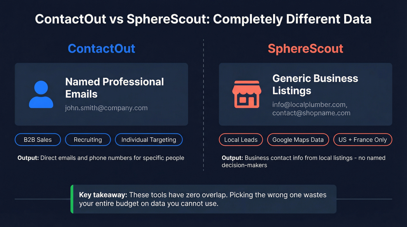 ContactOut vs SphereScout data type and use case comparison