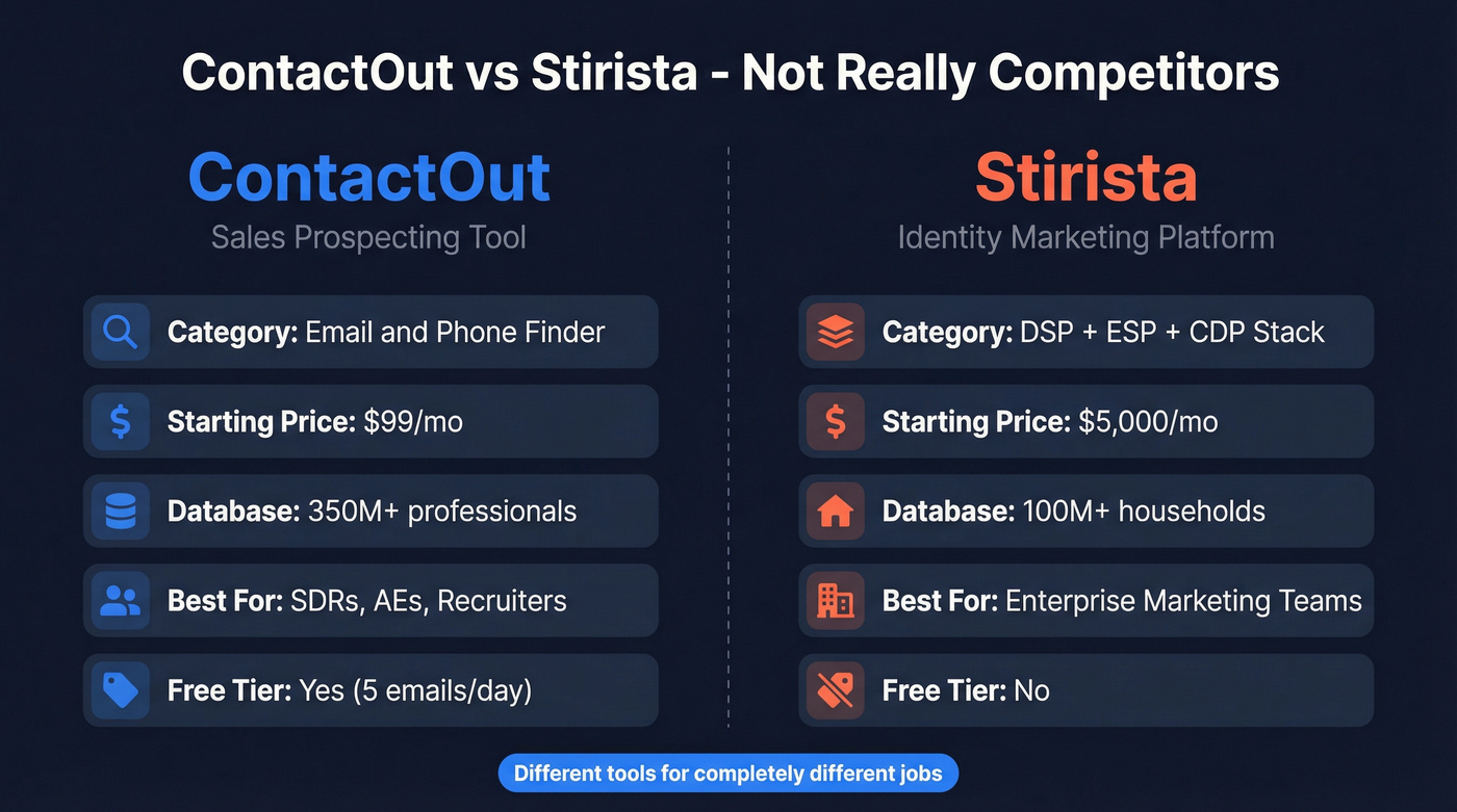 ContactOut vs Stirista head-to-head comparison diagram