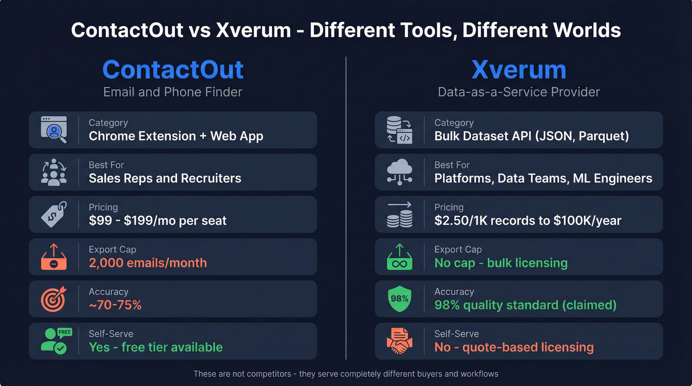 ContactOut vs Xverum head-to-head comparison diagram