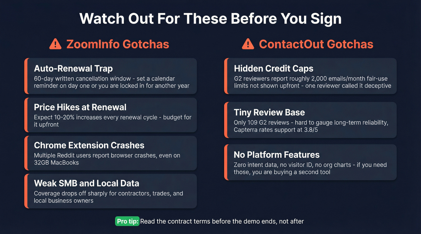 ZoomInfo and ContactOut key limitations warning cards