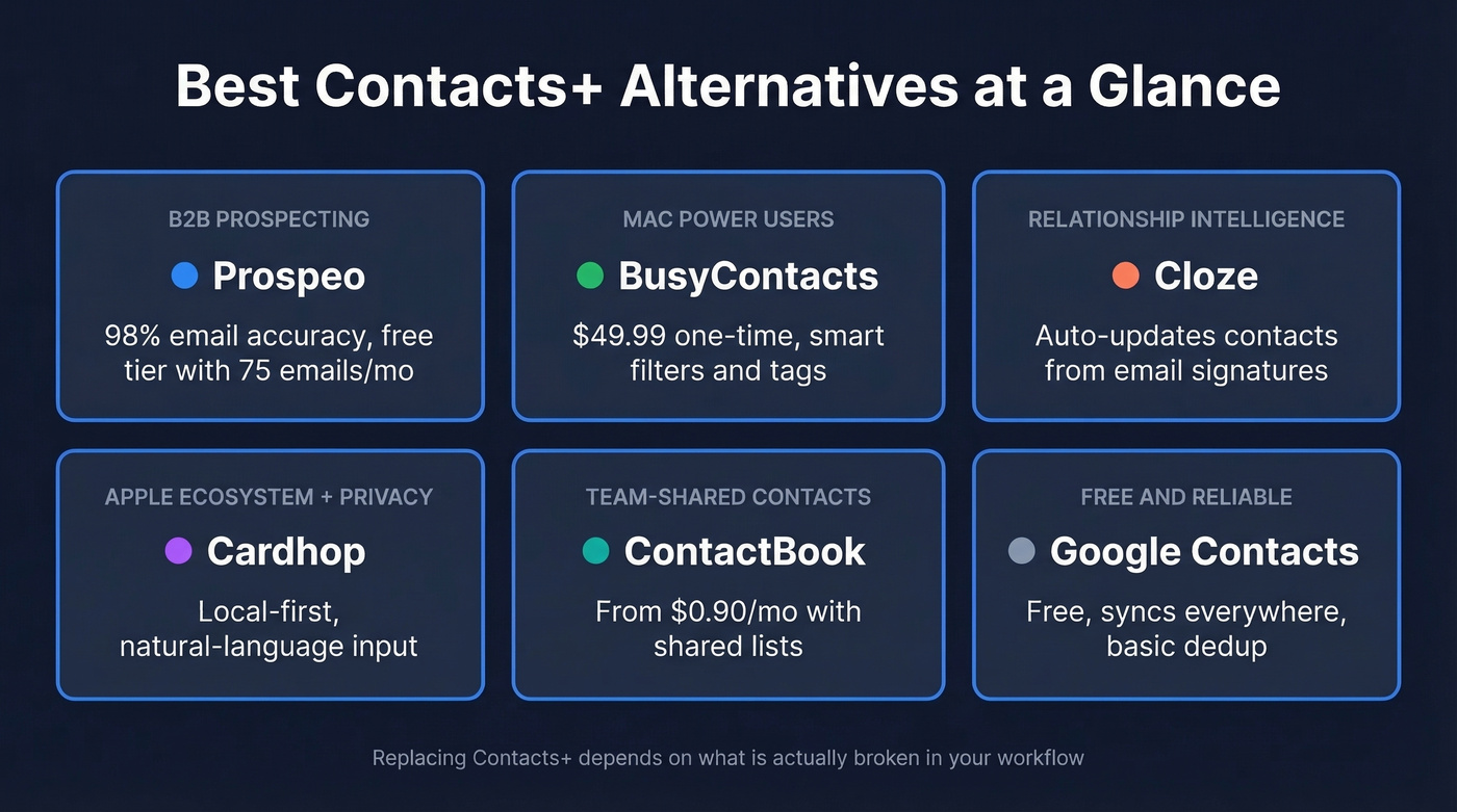 Quick-pick comparison of top Contacts+ alternatives by use case