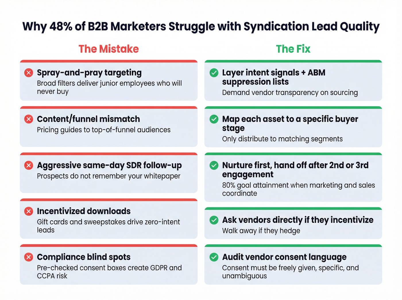 Five common content syndication mistakes and their fixes