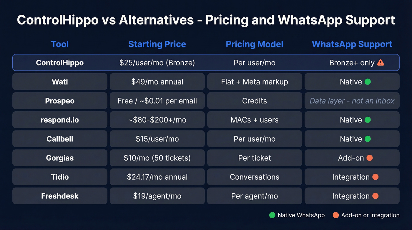 Full pricing comparison matrix of all 8 tools