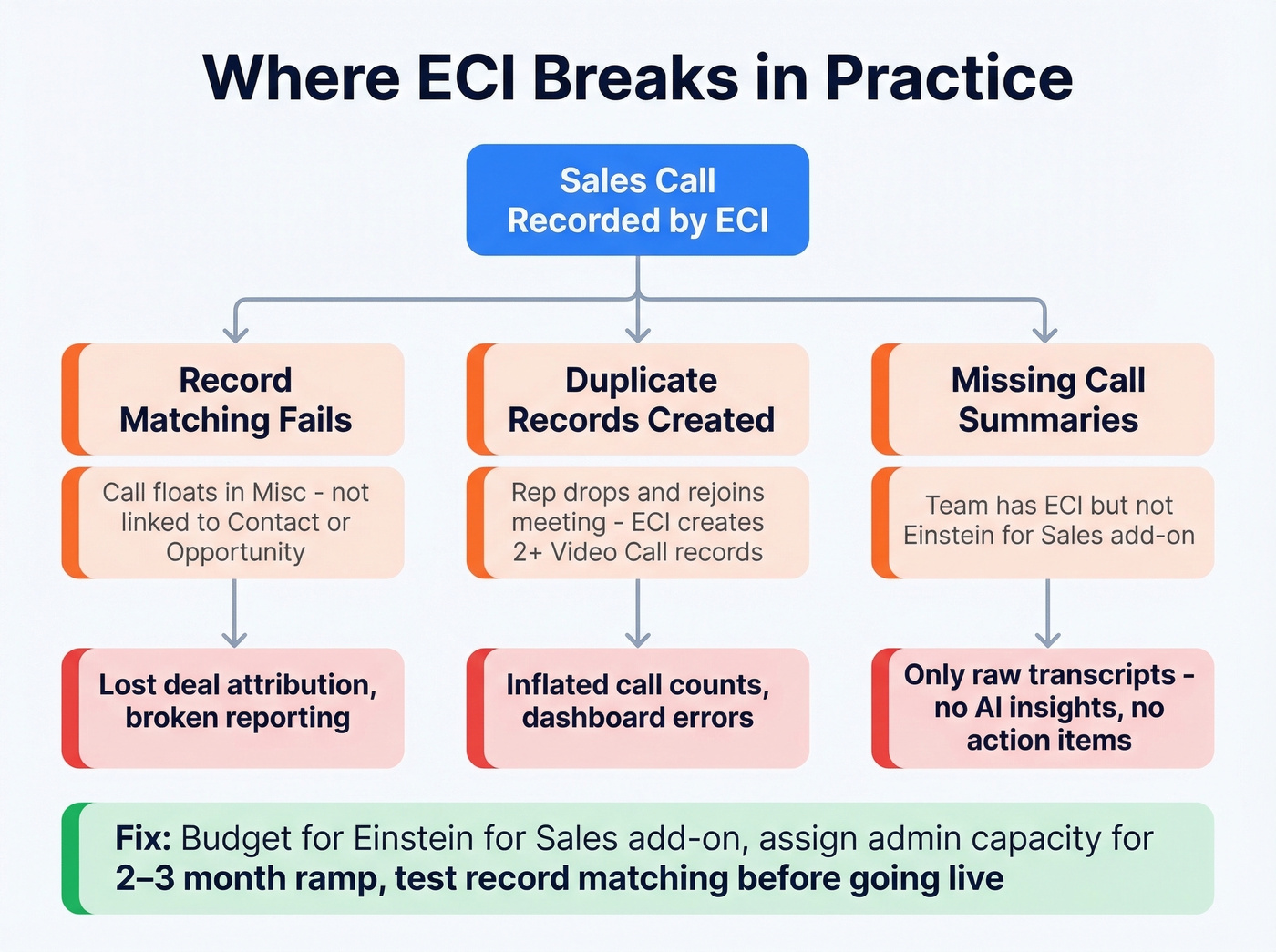 Common ECI failure points and their impact on pipeline