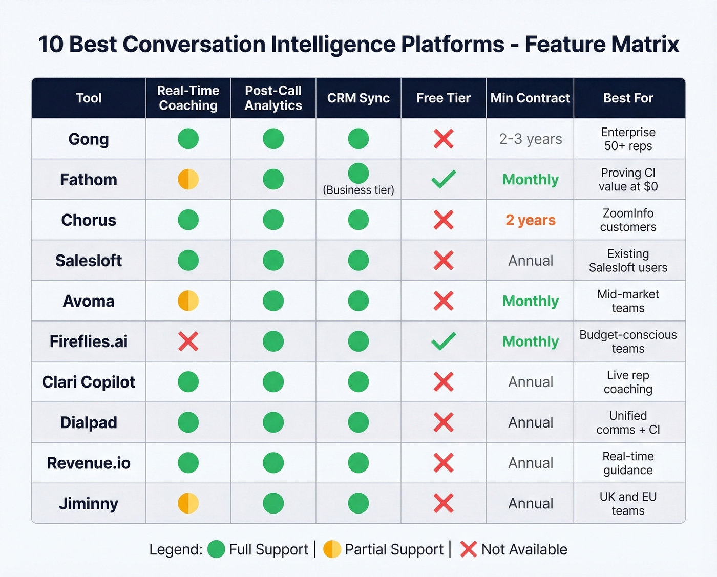 Feature comparison matrix of top 10 CI tools