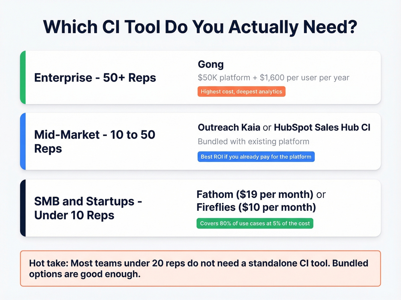 CI tool recommendations by team size and budget
