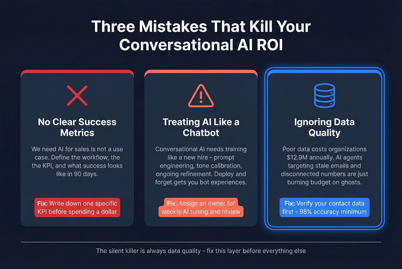 Three implementation mistakes that kill conversational AI ROI