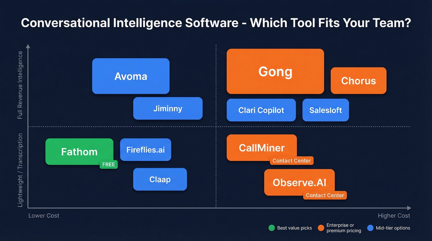 CI tool comparison matrix by use case and price