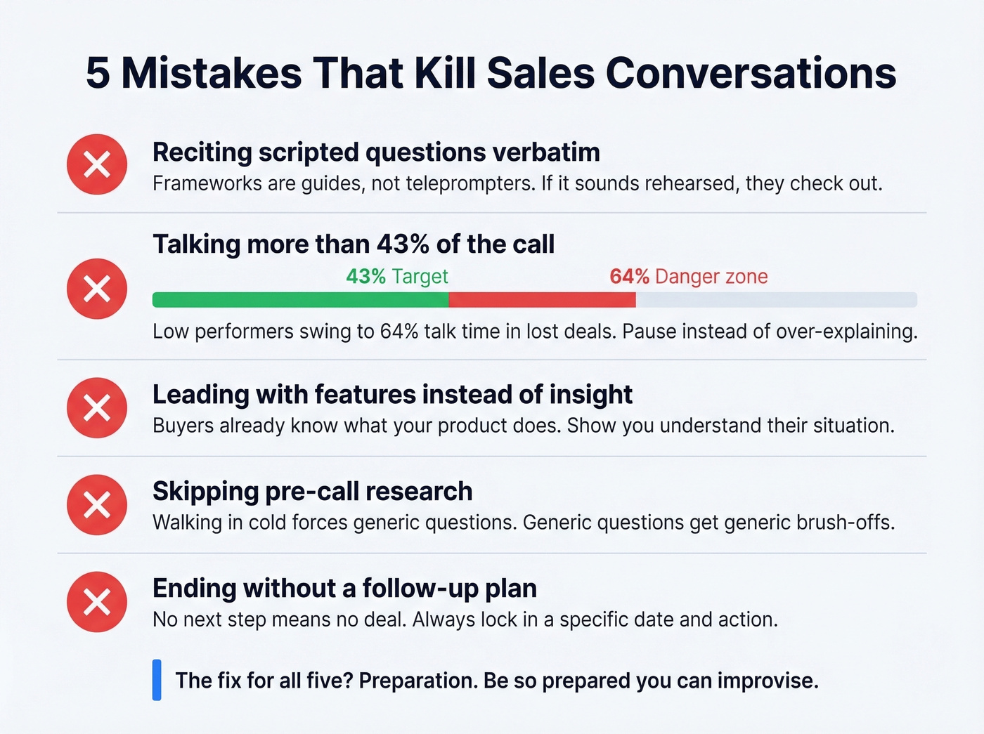 Five common conversational selling mistakes to avoid