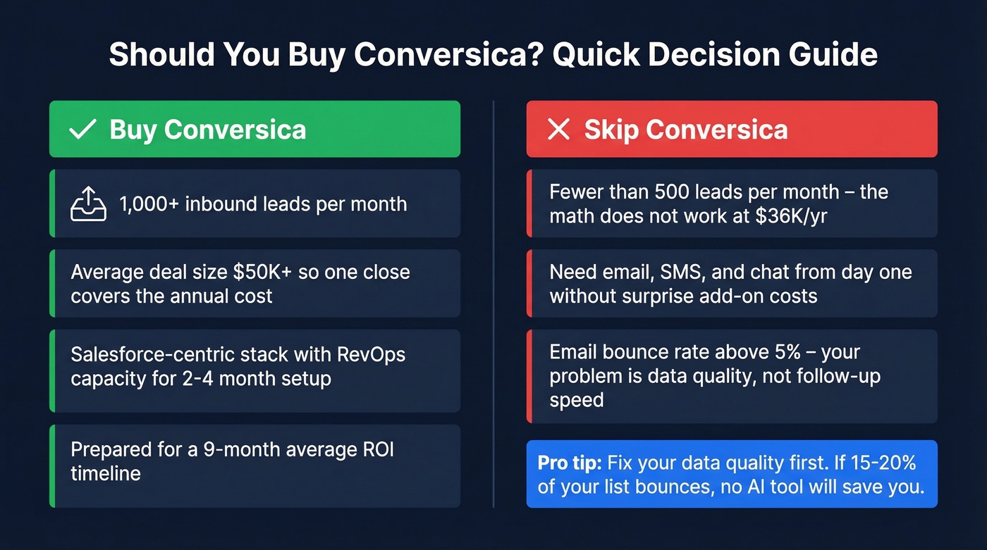 Decision matrix for who should and shouldn't buy Conversica