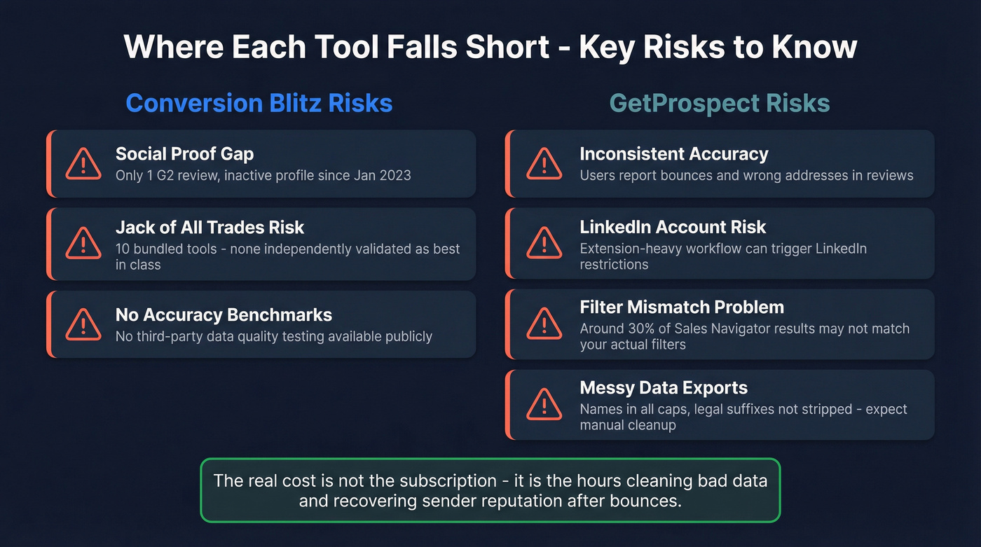 Risk breakdown showing weaknesses of both tools