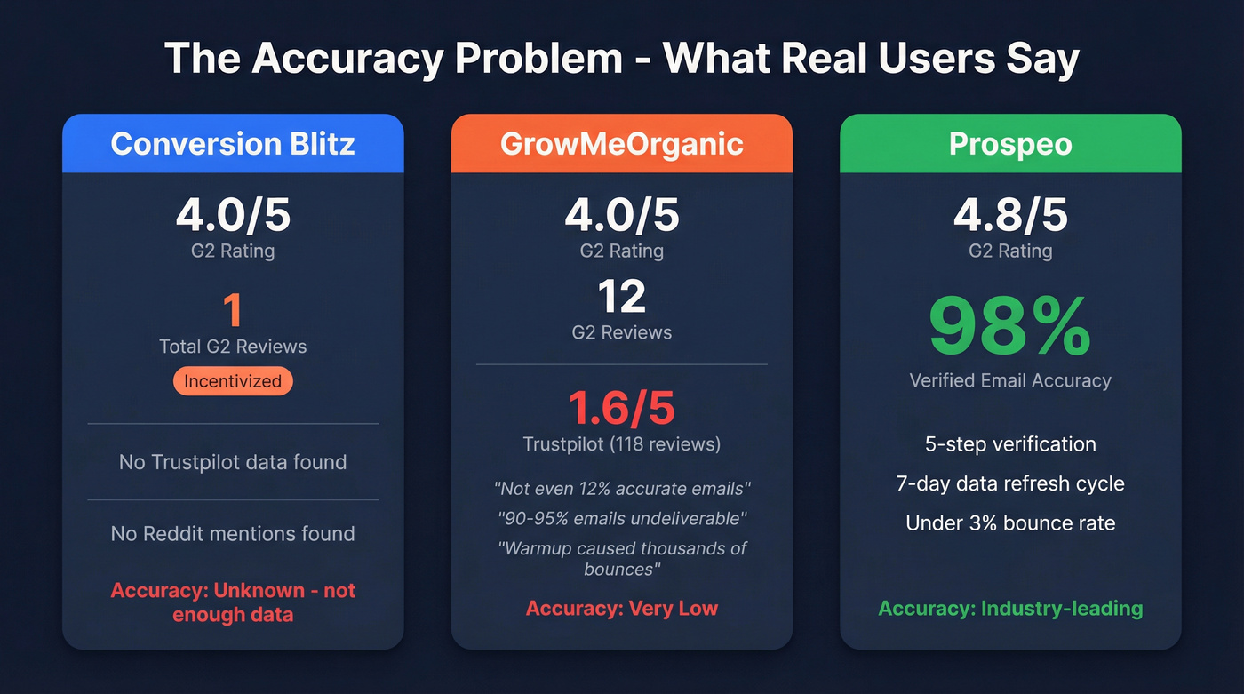 Data accuracy and review scores comparison stat card