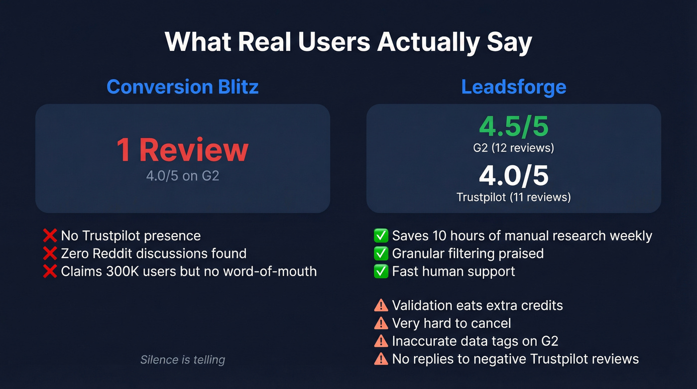 User review sentiment summary for both tools