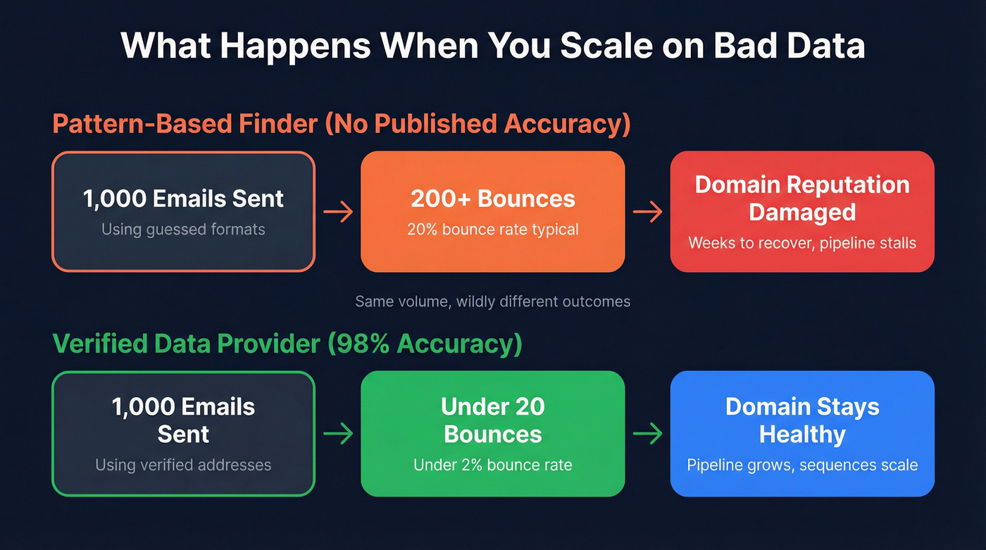 Suite vs specialist approach impact on bounce rates and domain health