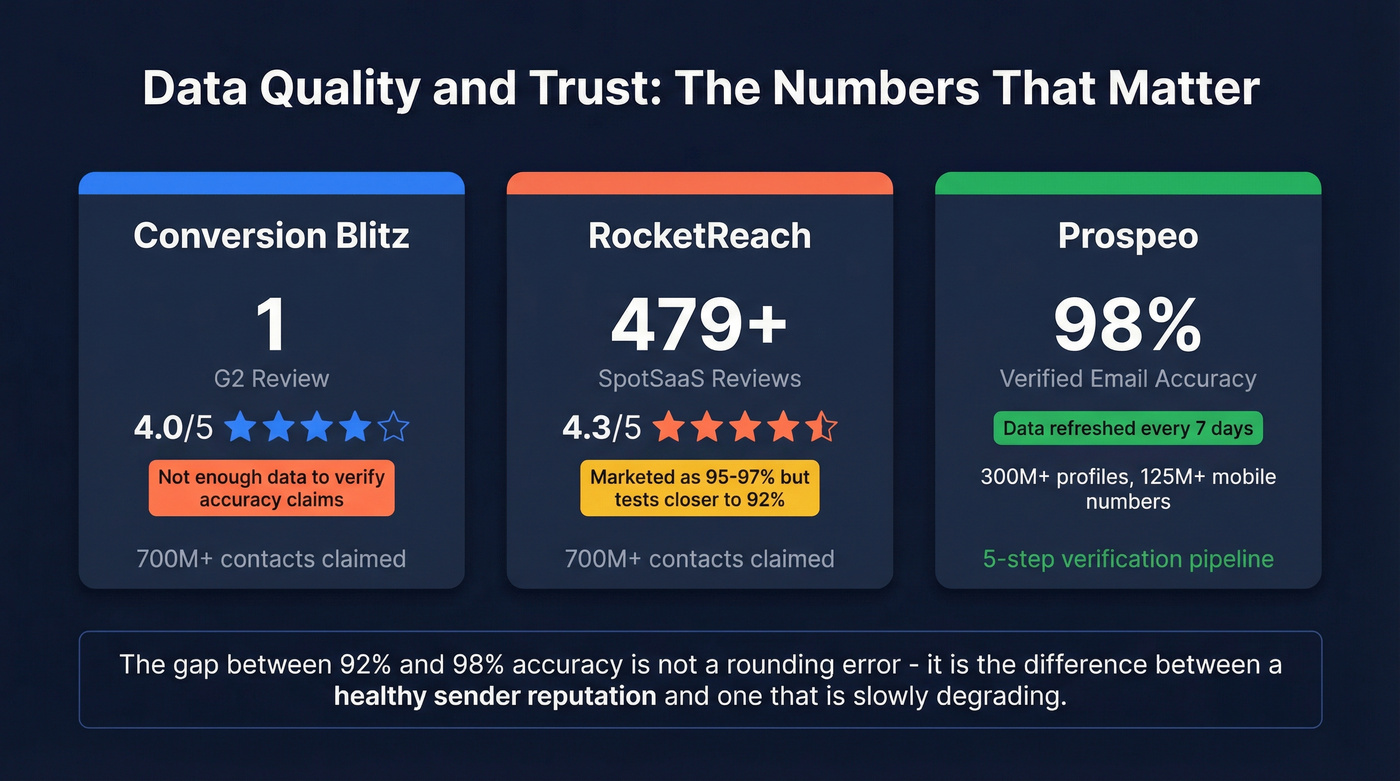 Data quality and review trust comparison stat card