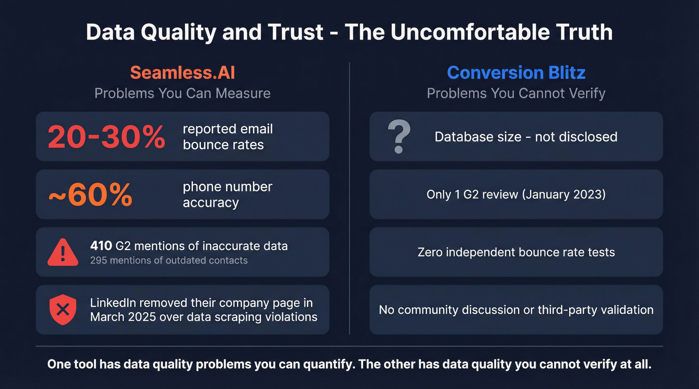 Data quality trust comparison between both tools