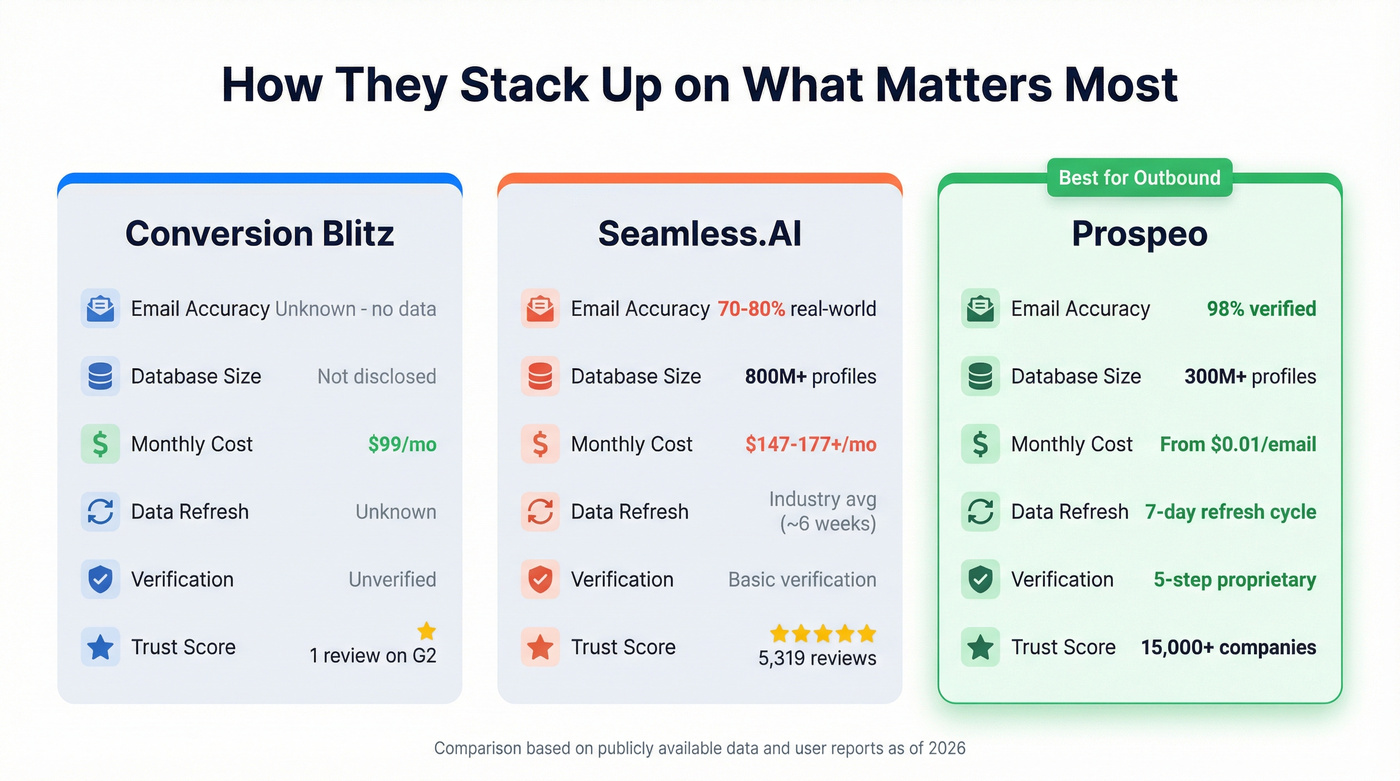 Three-way accuracy and pricing comparison chart