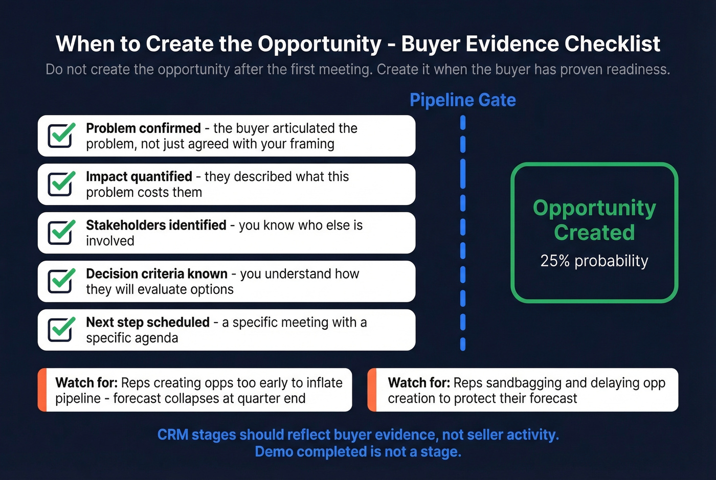 Buyer evidence checklist for opportunity creation