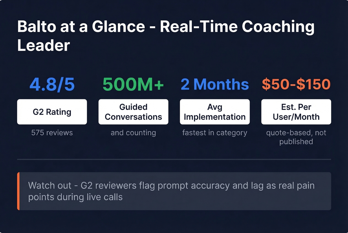 Balto key stats for real-time agent coaching