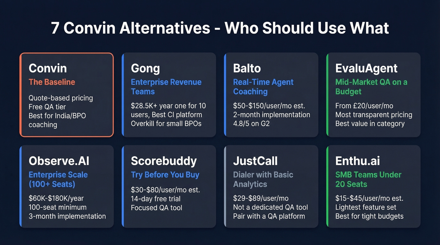 Convin alternatives comparison by use case and budget