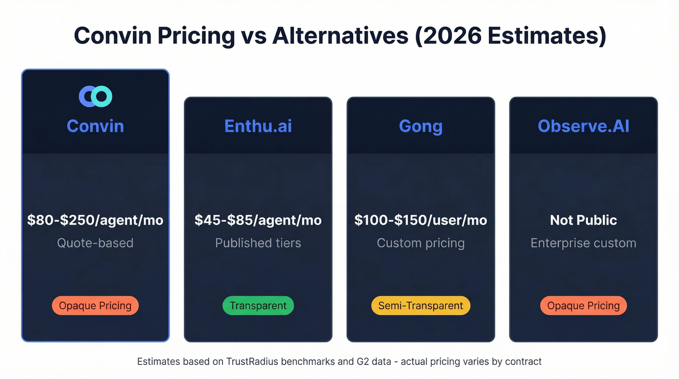 Convin pricing comparison with alternatives table